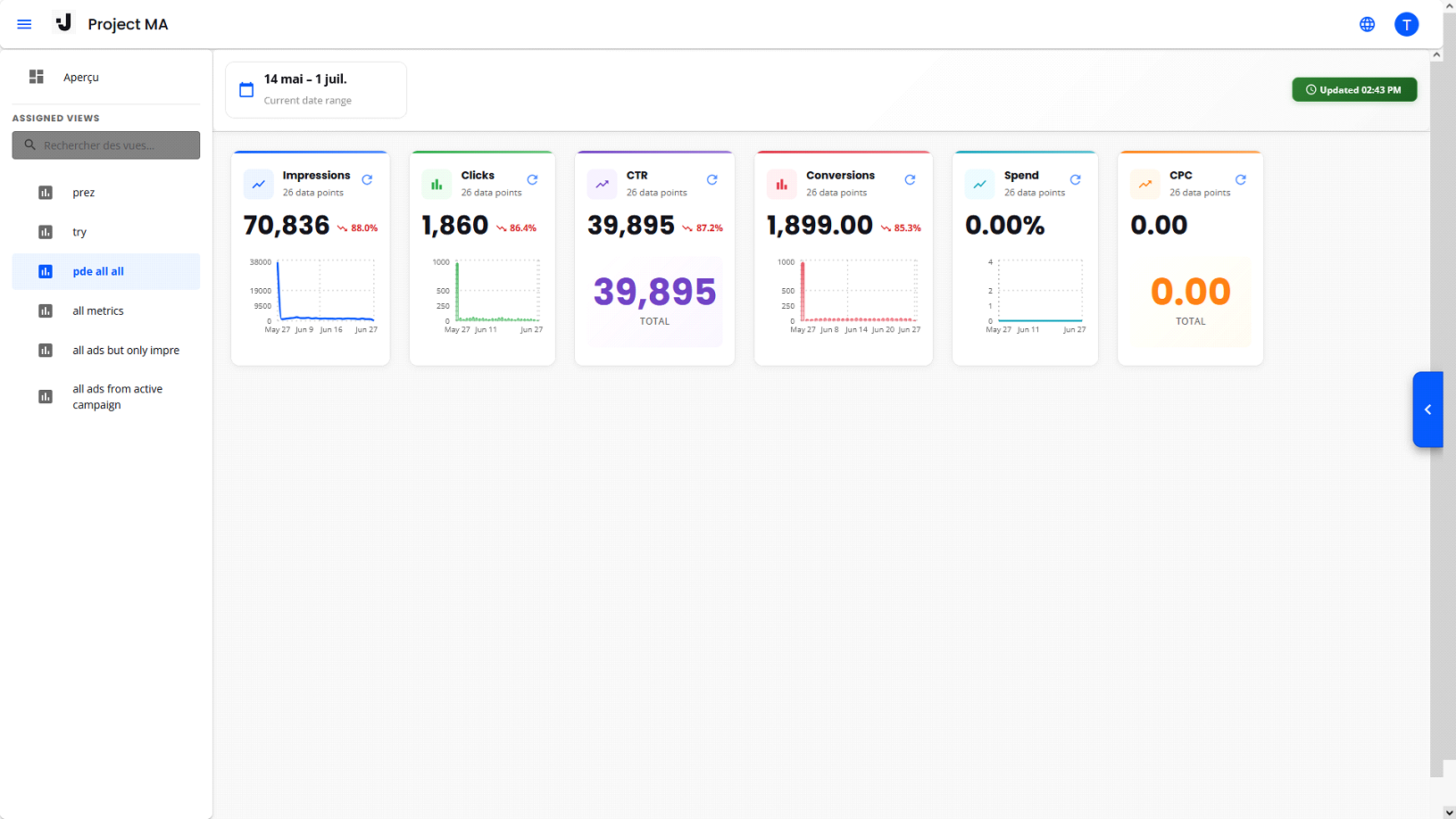Meta Ads Management Platform