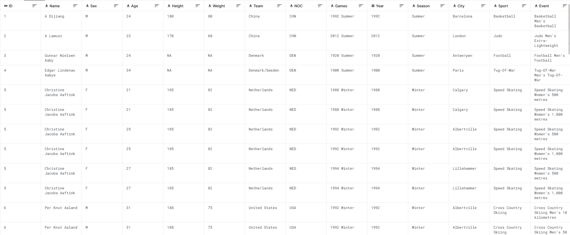 Gestion Base de Données Project